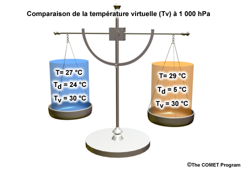 densité vapeur d eau
