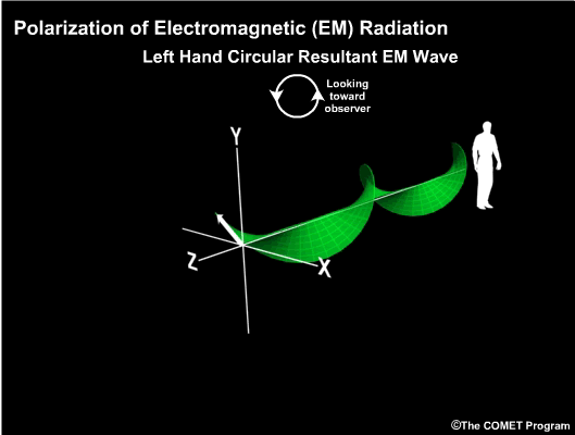 circular polarization