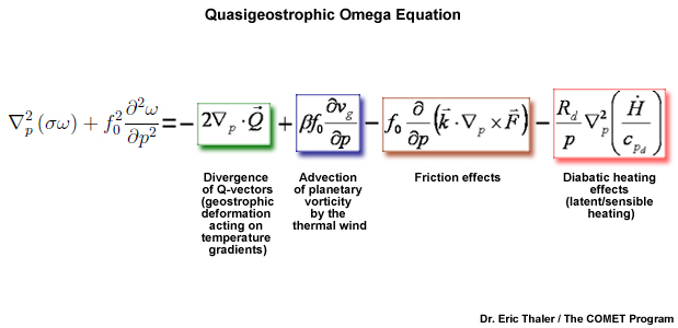 Omega Equation