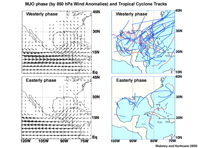 Analysis of the impact of the MJO on eastern Pacific and western Atlantic tropical cyclone activity on 850 hPa wind anomalies and tropical cyclone tracks. (a) and (b) 850 hPa wind anomalies for (A) positive (westerly) and (B) negative (easterly) MJO phases.