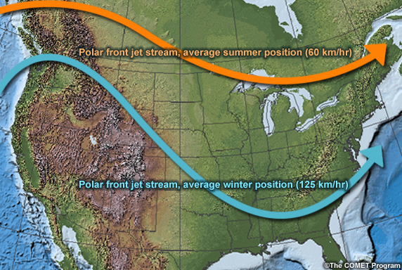 Map of US showing mid-latitude winter and summer jet streams