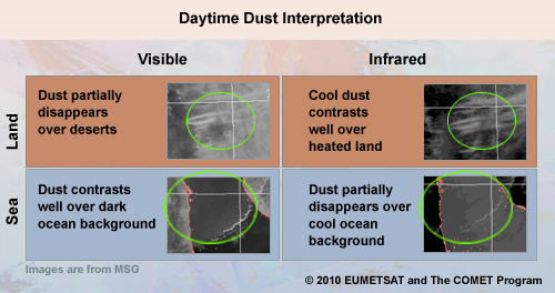 Table outlining the differences between how visible and infrared images detect dust over land vs. sea during daytime