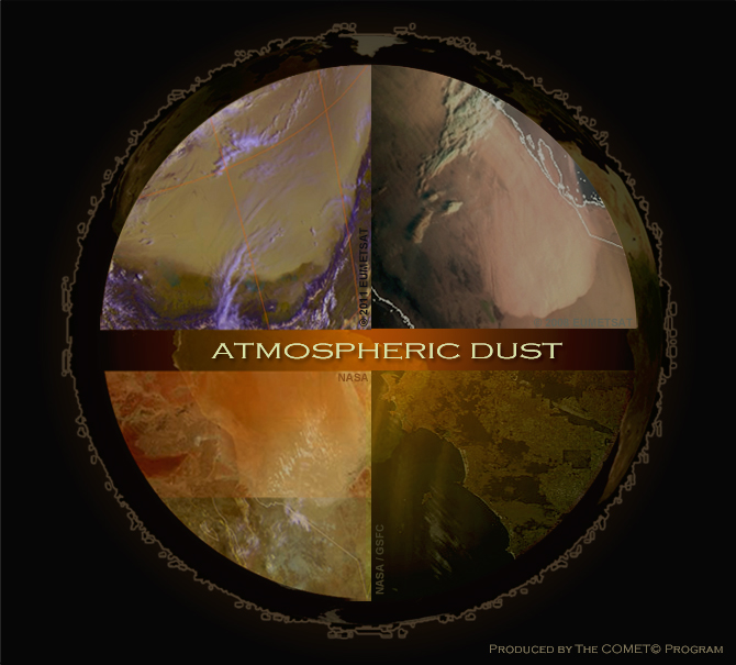 Atmospheric Dust