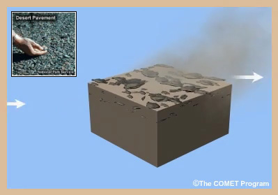 Photo of desert pavement and animation of its formation