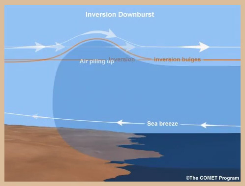 Conceptual animation of an inversion downburst