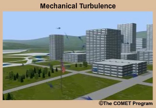 Schematic animation of turbulence induced by terrain, buildings, and trees