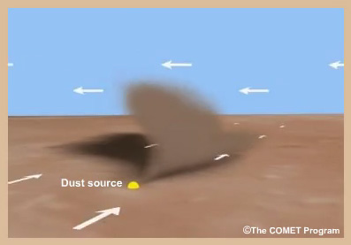 Shematic of a dust plume rising into a zone of wind shear