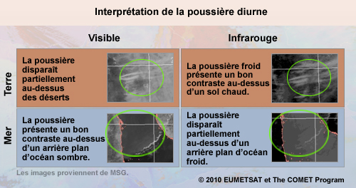 Tableau décrivant les différences entre la détection de la poussière sur terre et sur mer dans les images visible et infrarouge pendant la journée