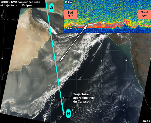 MODIS, image couleur naturelle montrant une tempête de poussière au large de la côte du Yémen le 02 février 2008, avec différentes caractéristiques annotées et un tracé Calipso superposé qui indique la hauteur de la tempête de poussière a différents poin
