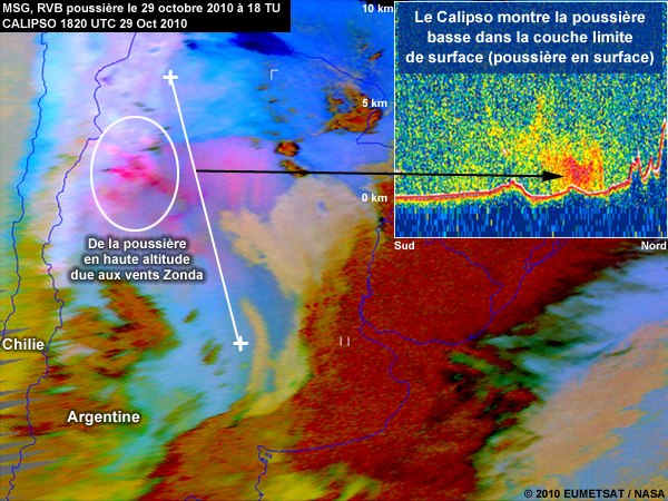 MSG, RVB poussière montrant une tempête de poussière sur l'Argentine le 29 octobre 2010 avec un pointage CALIPSO superposé pour montrer la hauteur de la tempête de poussière