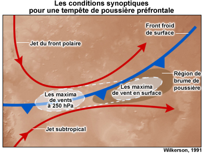 Schéma des conditions synoptiques pour une tempête de poussière préfrontale