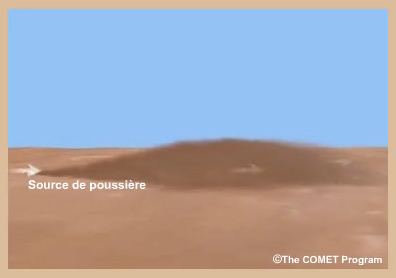 Schma du dpt d'un panache de poussire par gravitation