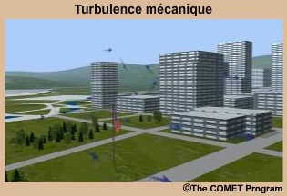 Animation schmatique  de la turbulence induite par le terrain, les btiments et les arbres