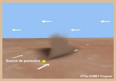 Schma d'un panache de poussire s'levant dans une zone de cisaillement de vent