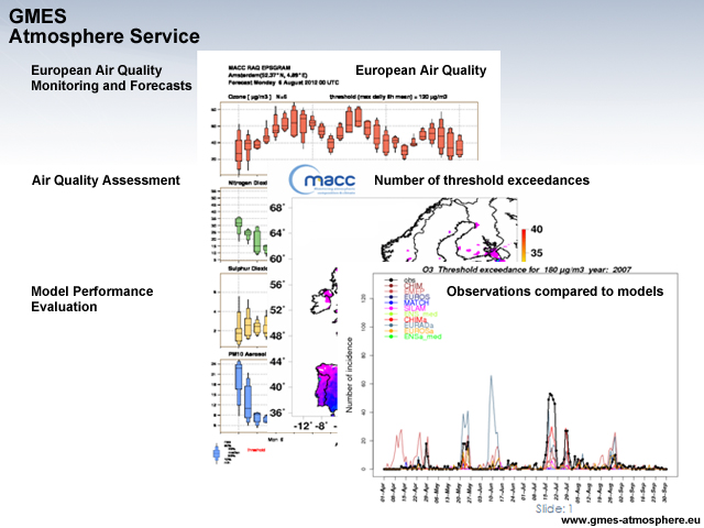 Graphic depicting various air quality components of the European Earth monitoring programme GMES (Global Monitoring for Environment and Security)