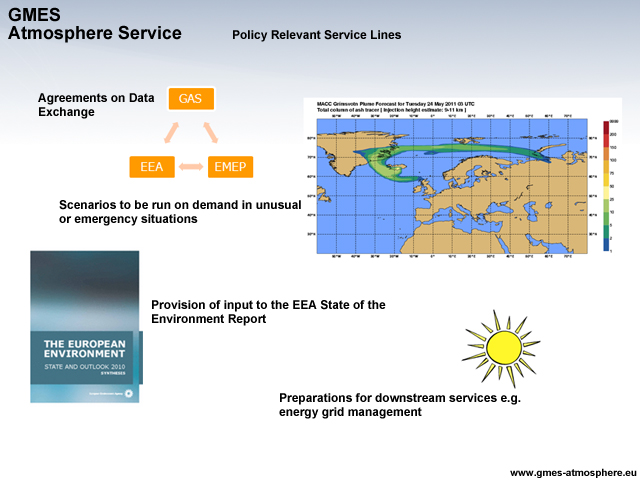 Graphic depicting policy relevant services lines of the European Earth monitoring programme, GMES (Global Monitoring for Environment and Security)