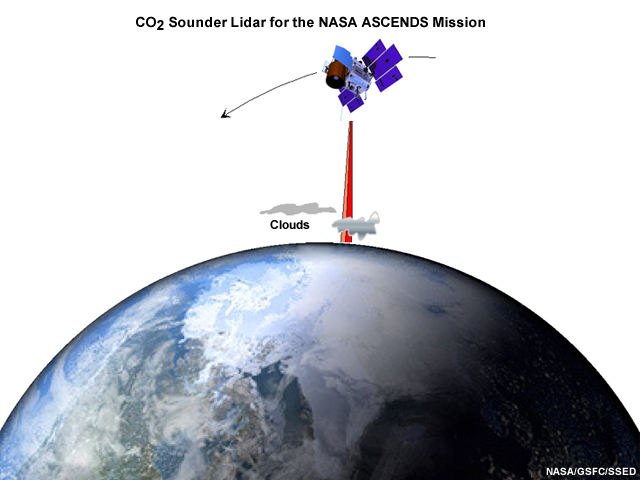 Space measurement concept for the CO2 sounder lidar for the NASA ASCENDS mission