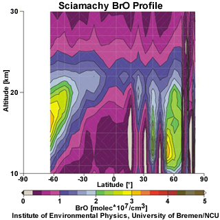 Sciamachy BRO Data for 06-May-2005