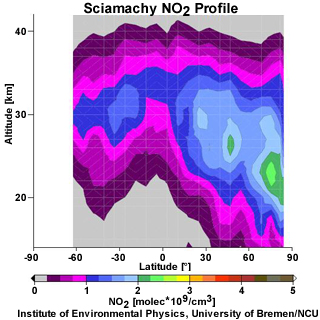 Sciamachy NO2 Data for 06-May-2005