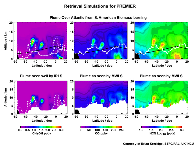 Retrieval simulations for PREMIER