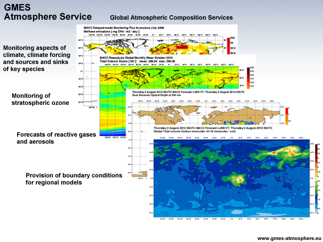 Graphic depicting various atmospheric composition services of the European Earth monitoring programme GMES (Global Monitoring for Environment and Security)
