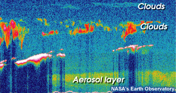 Example of data from CALIPSO lidar showing clouds and an aerosol layer in a curtain-like image