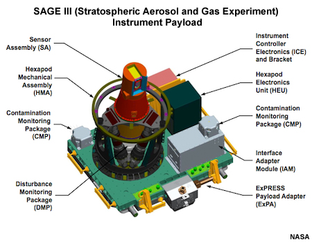 SAGE III Instrument Payload