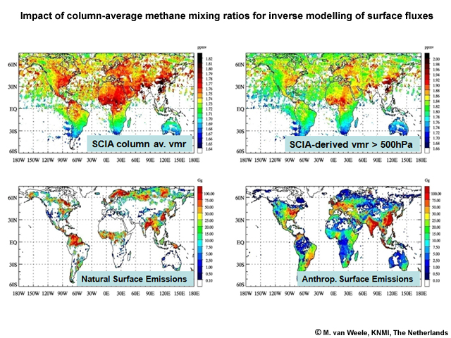 Impact of column-average methane mixing ratios for inverse modelling of surface fluxes