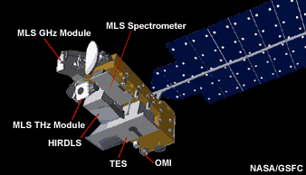 Artist's drawing of Aura's four instruments, HIRDLS, MLS, OMI, and TES, which contain advanced technologies that have been developed for use on environmental satellites.
