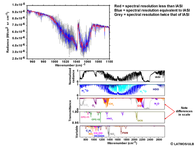 Spectral resolution and sampling. 