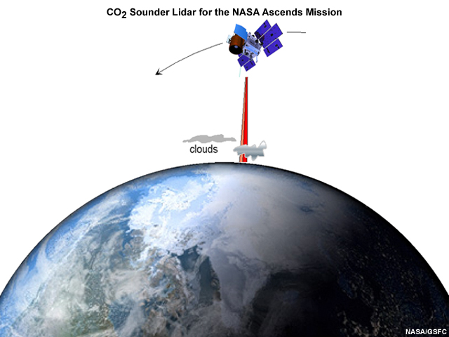 The NASA Goddard CO2 Sounder lidar is a candidate for NASA's ASCENDS Earth Science Mission, which will use a lidar to measure the mixing ratio of atmospheric CO2 from orbit. The ASCENDS mission is scheduled to launch in 2019. 