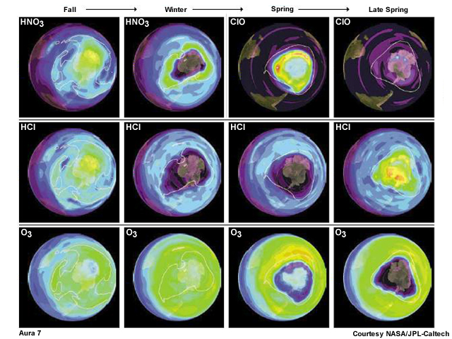 Seasonal variations in the chemistry of the ozone hole revealed by Aura MLS