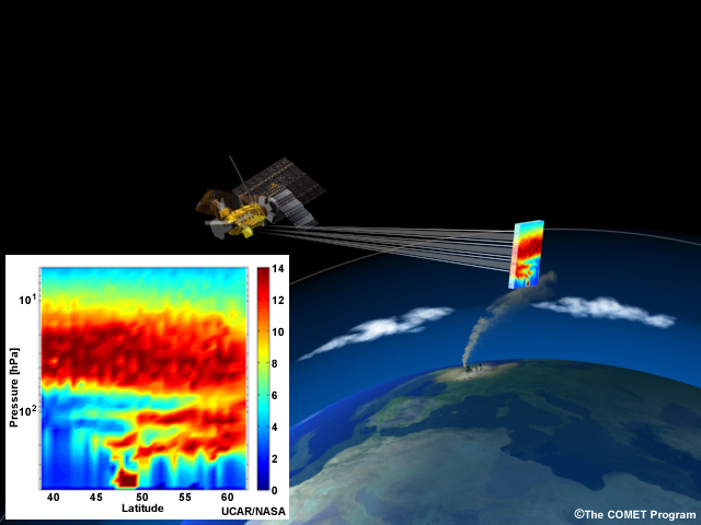 Illustration of the concept  of limb viewing/measurements