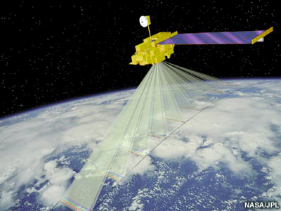Artist's conception of the  satellite instrument MISR, which uses nine cameras pointed at fixed angles--one viewing the nadir (vertically downward) direction and four each viewing the forward and aftward directions along the spacecraft ground track