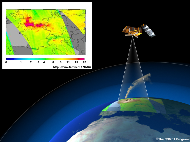 Illustration of the concept  of nadir viewing/measurements