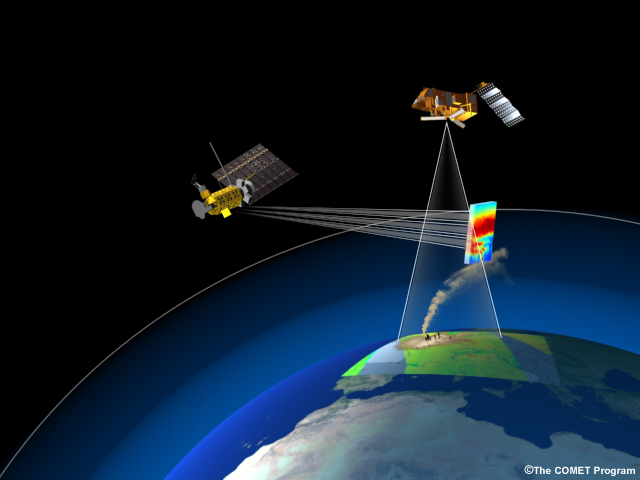 Image depicting the different scanning methods used by nadir and limb sensors on satellites monitoring pollution plumes