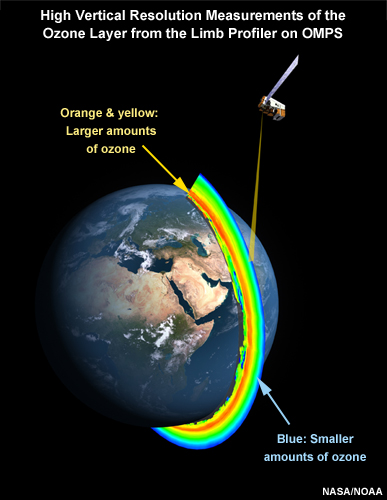 High vertical resolution measurements of the ozone layer from the limb profiler on OMPS