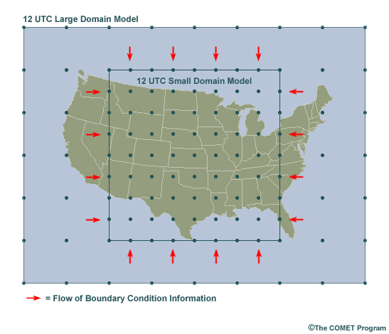 Conceptual diagram showing boundary conditions affecting the inside domain in a nested model.