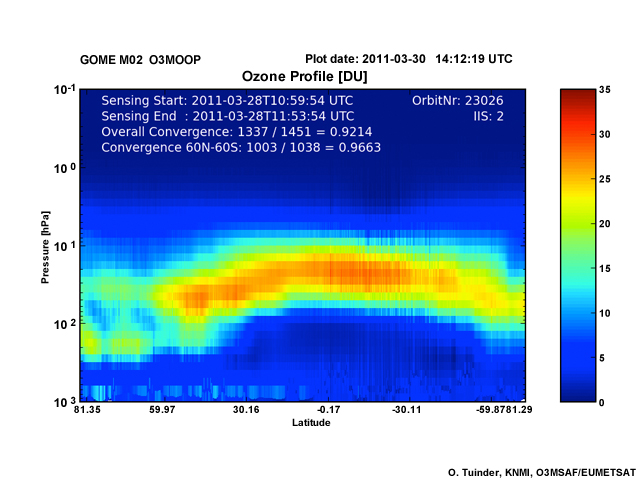 Arctic ozone profile from the METOP Gome-2 instrument (March 2011)