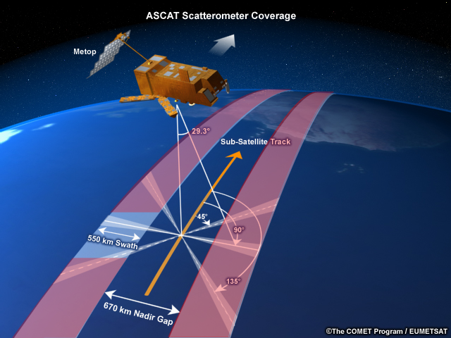Metop ASCAT scatterometer scan patterns