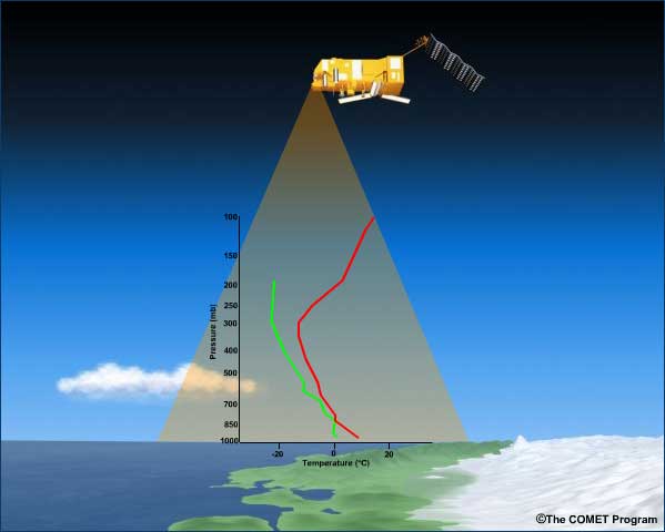IASI sounding retrieval performed under partly cloudy conditions as a result of cloud clearing process.  Sounding profiles extend to the ground.