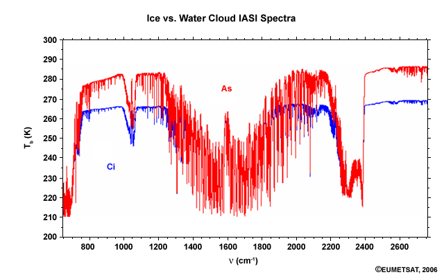Image depicting Ice vs. Water Cloud in the IASI Spectra