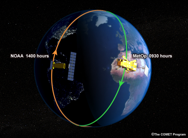 Initial Joint Polar System (IJPS) concept showing orbits for both NOAA and EUMETSAT Metop polar-orbiting satellite contributions.