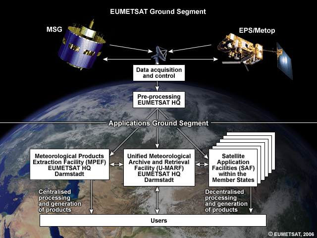 EUMETSAT Ground Segment