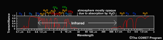 spectral coverage.