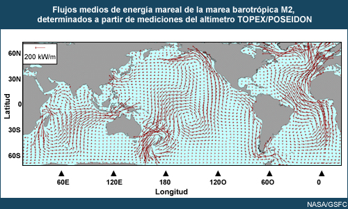 Flujos medios de energía mareal de la marea barotrópica M2, determinados a partir de mediciones del altímetro TOPEX/POSEIDON