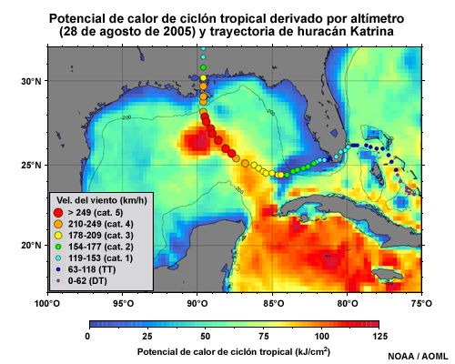 Potencial de calor de ciclón tropical (TCHP) derivado por altímetro para el 28 de agosto de 2005 y trayectoria de huracán Katrina