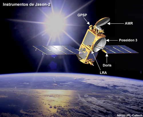 Representación conceptual de la nave espacial Jason-2 con sus instrumentos