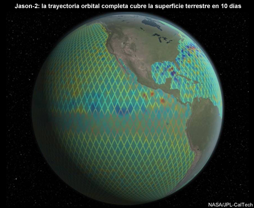 Jason-2: la trayectoria orbital completa cubre la superficie terrestre en 10 días