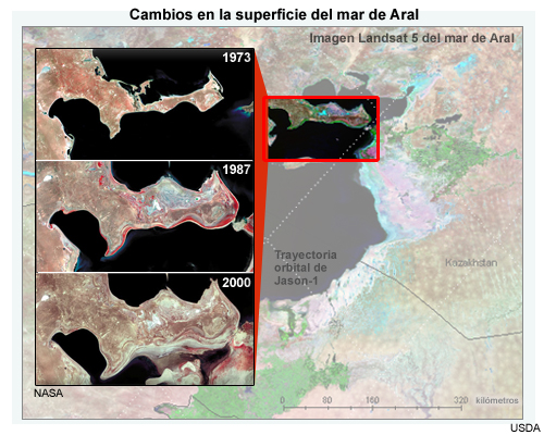 Imágenes Landsat 5 del mar de Aral (1990) con la trayectoria orbital de Jason-1 superpuesta